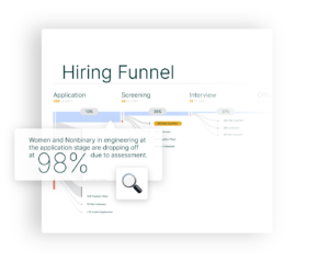 Included's Diversity Recruiting module mitigates bias in the hiring funnel