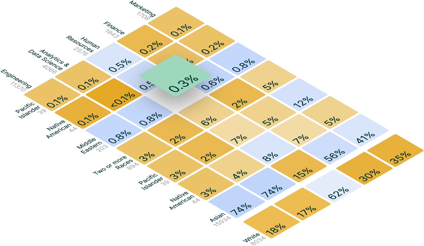 people analytics tools