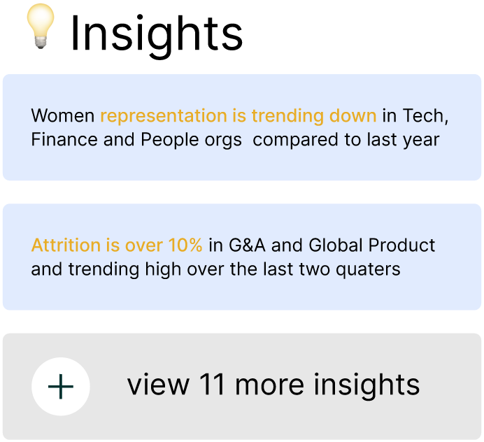 Included AI